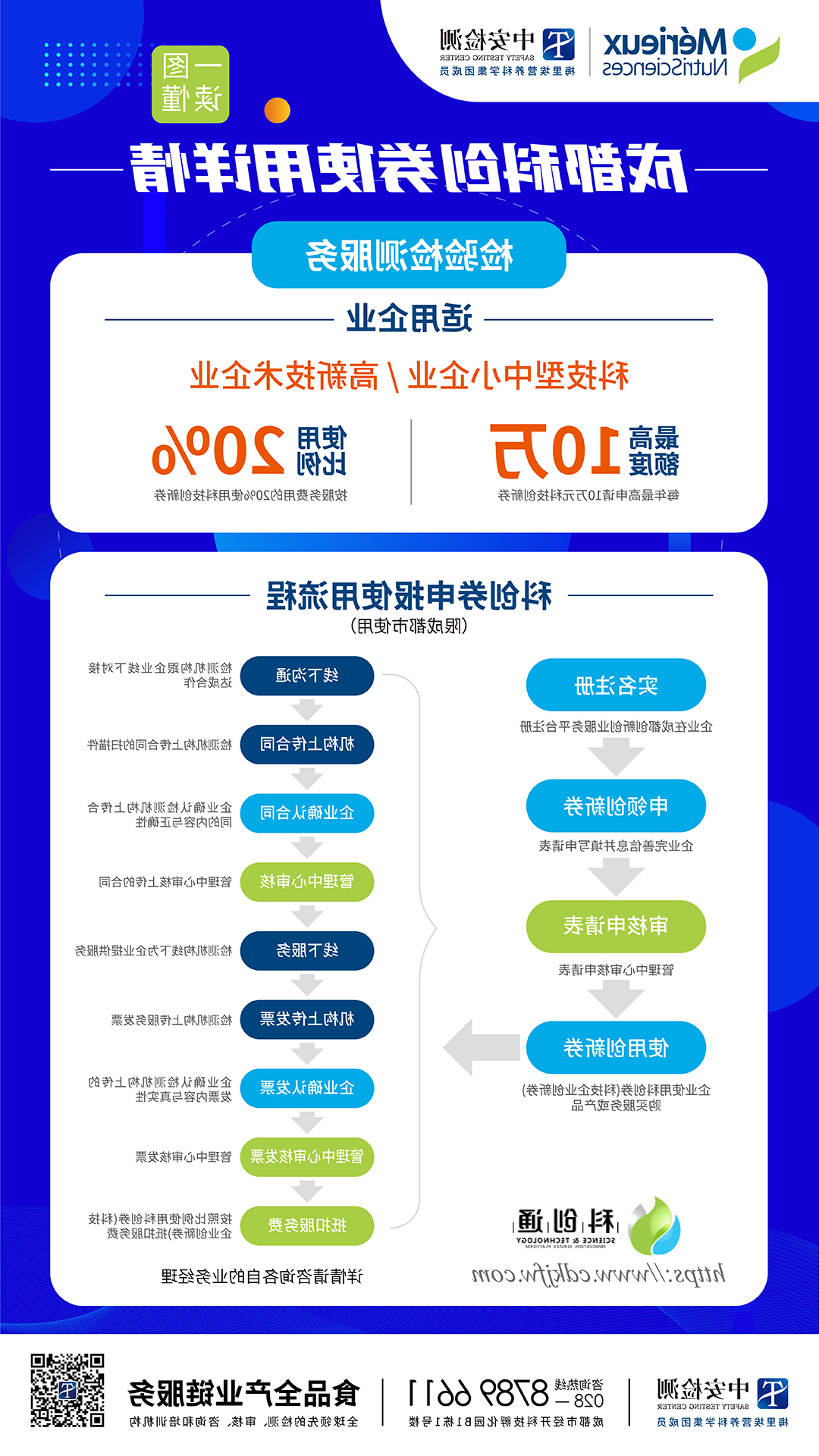 科创券海报20230324_画板 1.jpg